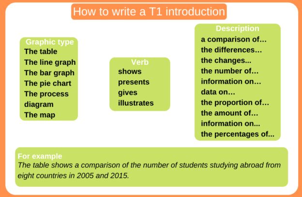 How to write a Task 1 introduction – englishprotips.com