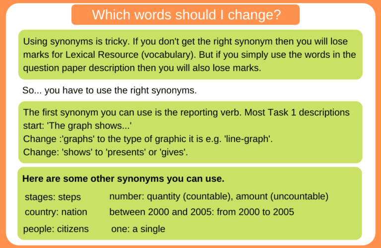 How To Write A Task 1 Introduction Englishprotips