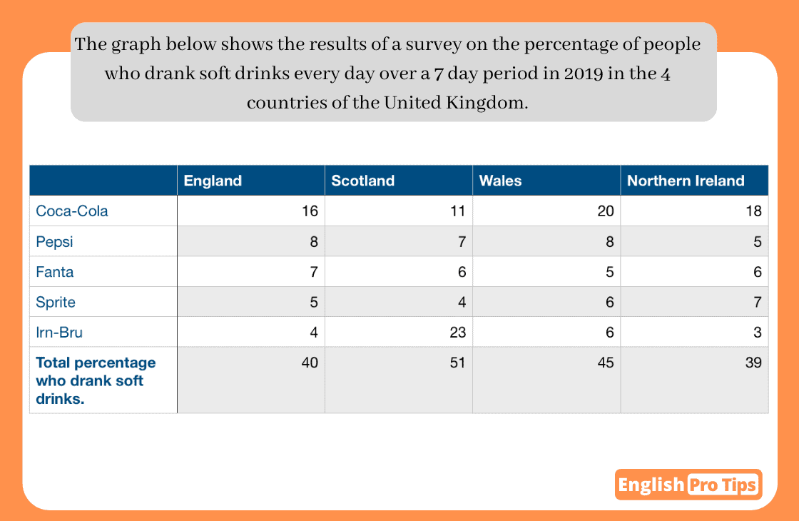 Task 1 Soft drink survey